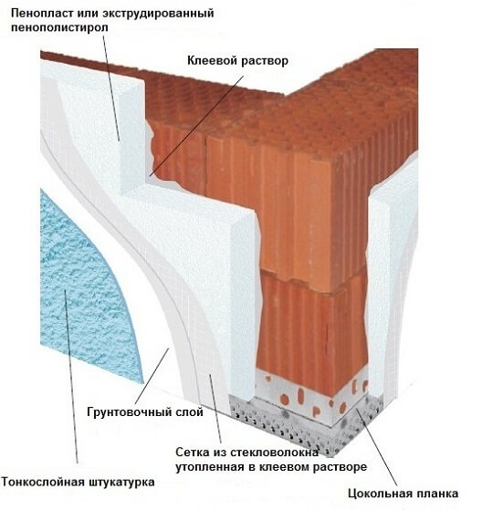  Двухслойная стена из керамических блоков