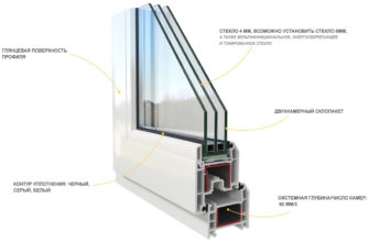 Энергоэффективные окна